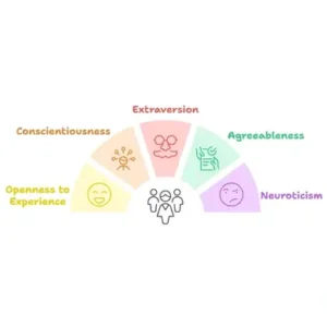 Psychometric Assessments