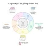 5 signs you’re experiencing burnout, highlighting stress, exhaustion, and emotional fatigue affecting mental health and productivity.