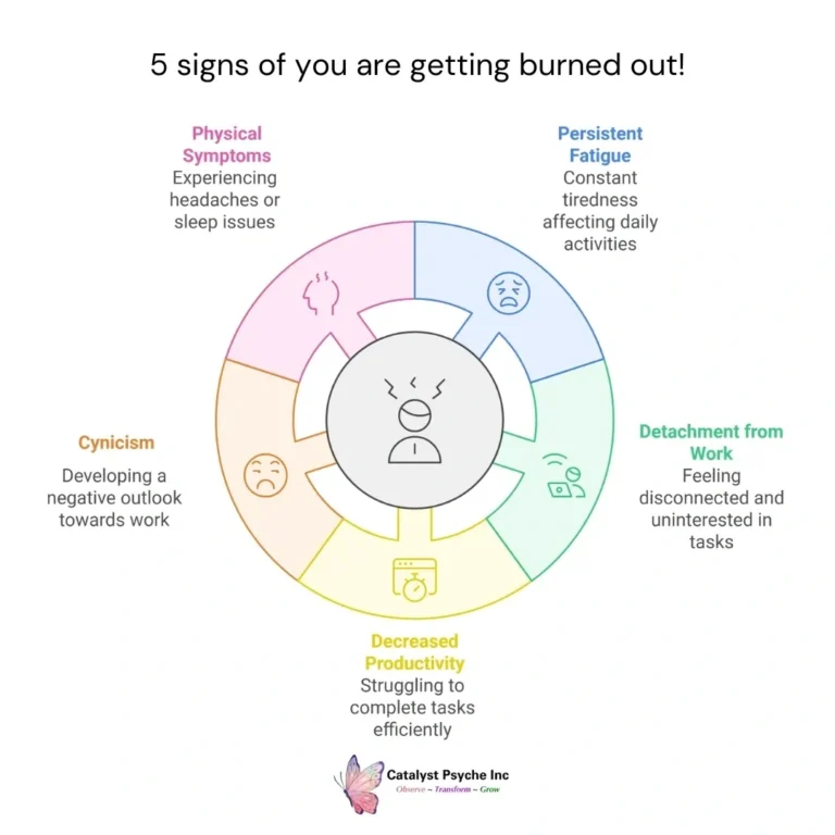 5 signs you’re experiencing burnout, highlighting stress, exhaustion, and emotional fatigue affecting mental health and productivity.