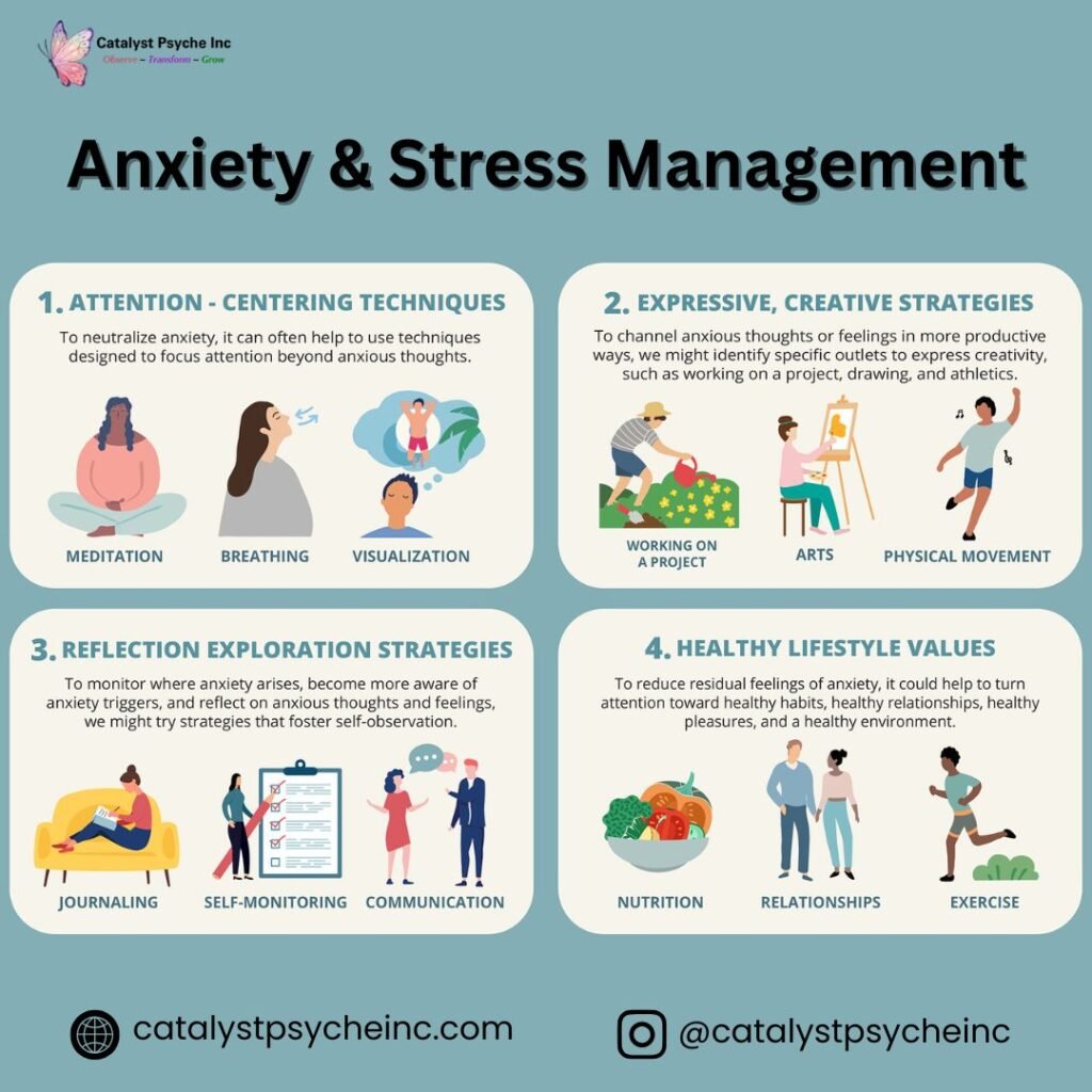 Anxiety & Stress - Anxiety & Stress Management