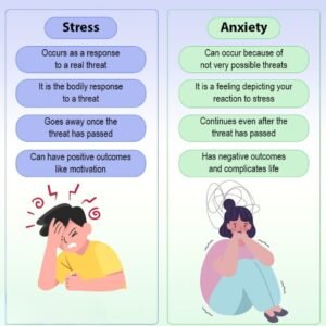 Anxiety & Stress: Facts To Know