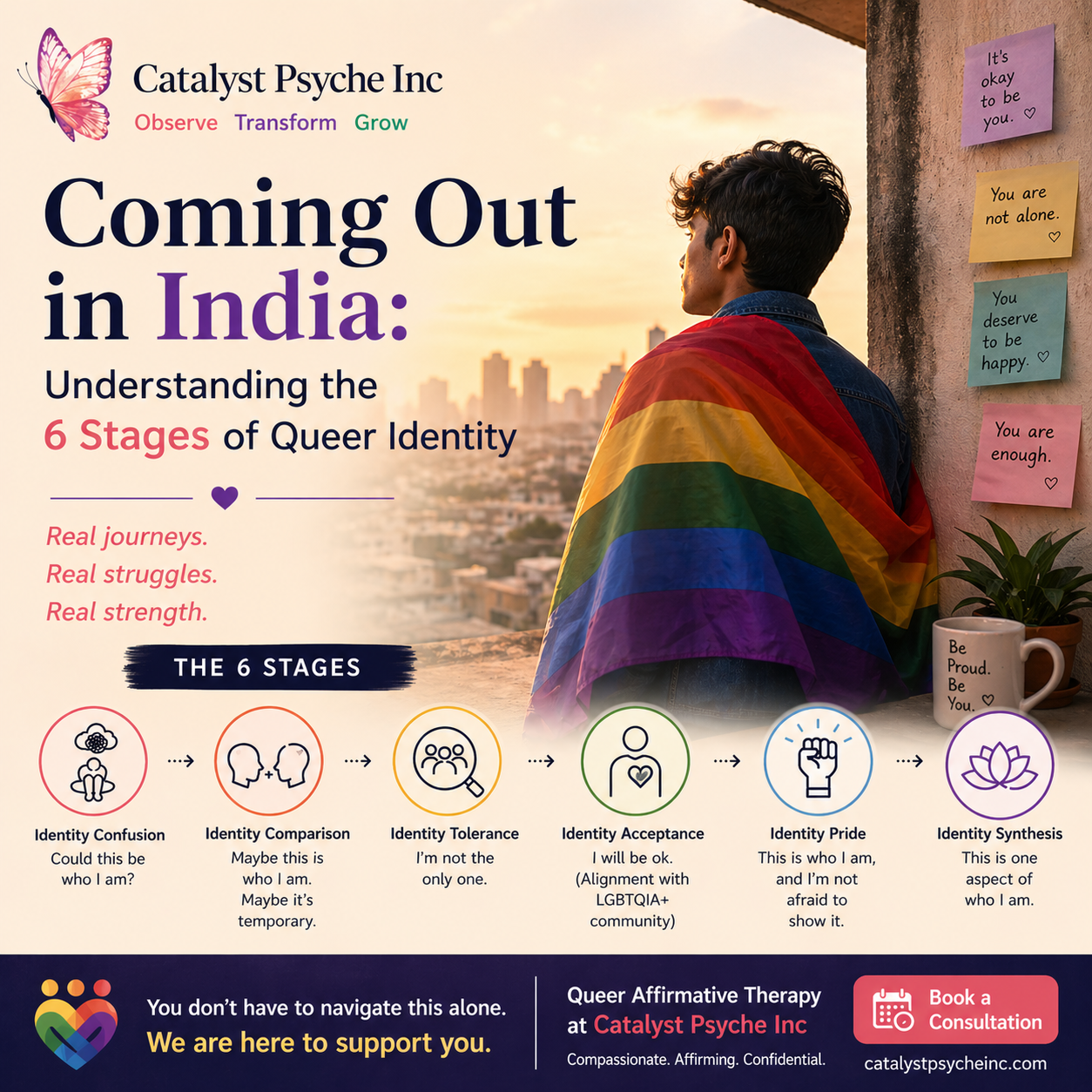 Coming Out in India: Understanding the 6 Stages of Queer Identity