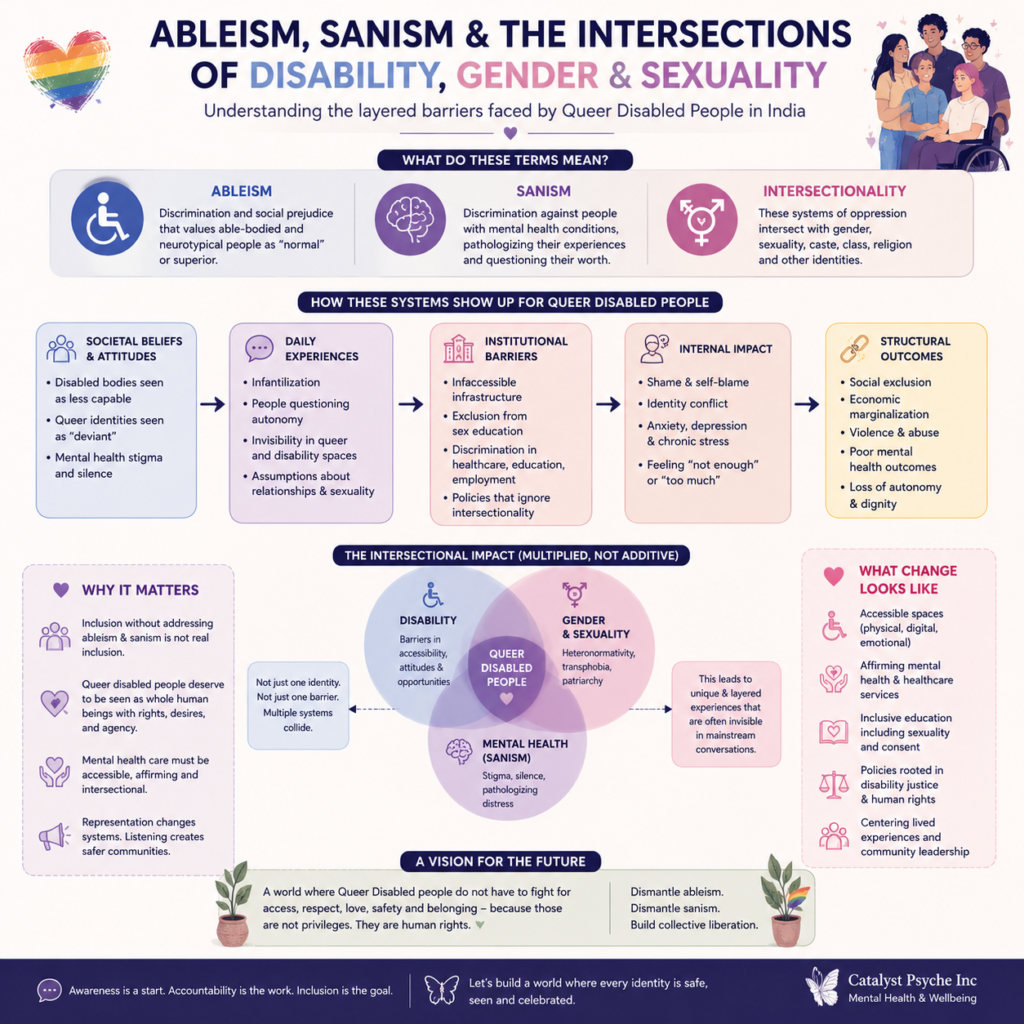 Disability Gender & Sexuality in India