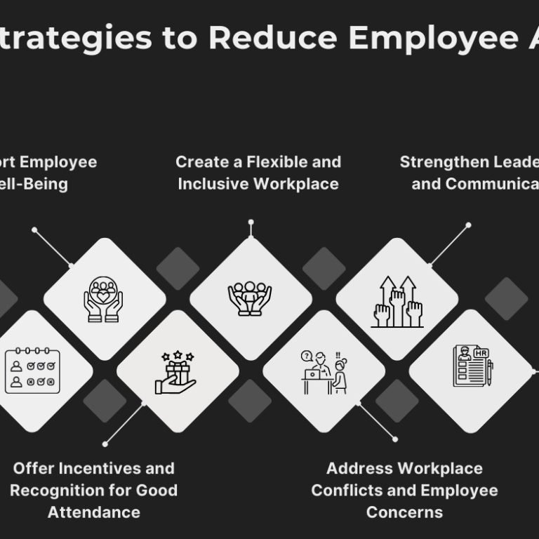 Effective strategies to tackle workplace absenteeism in India through employee engagement, wellness programs, and HR interventions.